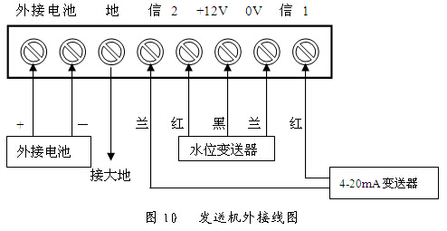 發(fā)送機(jī)的連線及操作方法 發(fā)送機(jī)的連線及操作方法