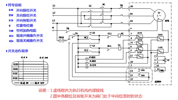 BFA型電動閥門控制器三相閥門控制器 BFA型電動閥門控制器三相閥門控制器