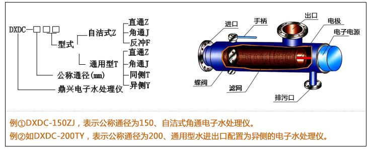電子水處理儀型號(hào)編制 電子水處理儀型號(hào)編制