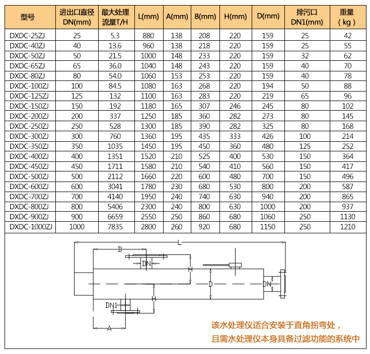 自潔型角通電子水處理儀技術(shù)參數(shù) 自潔型角通電子水處理儀技術(shù)參數(shù)