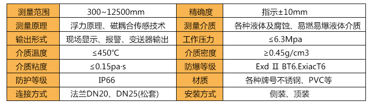 磁翻板液位計(jì)技術(shù)參數(shù) 磁翻板液位計(jì)技術(shù)參數(shù)