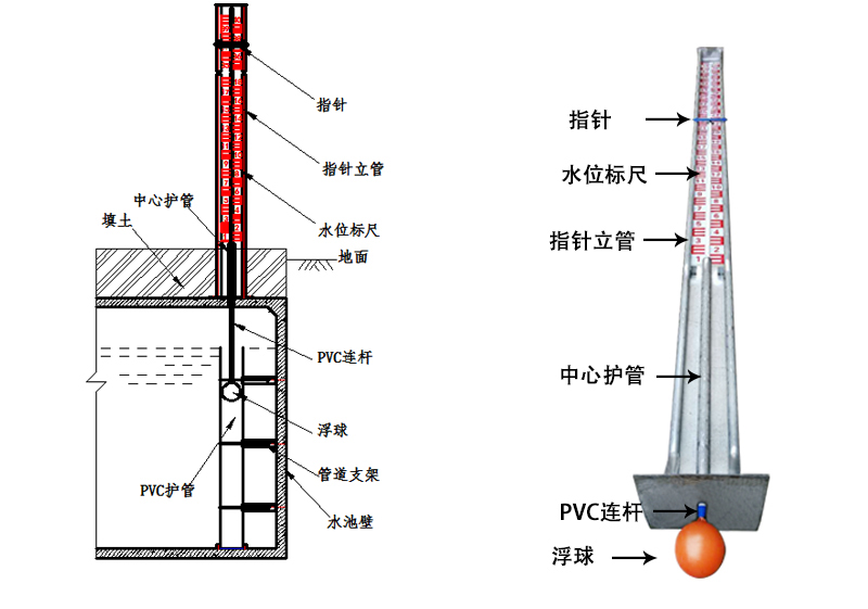 水位標(biāo)尺-產(chǎn)品展示圖 水位標(biāo)尺-產(chǎn)品展示圖