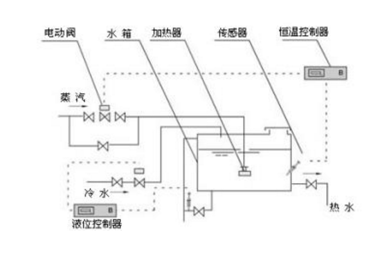 鼎興成套加熱器圖紙 鼎興成套加熱器圖紙