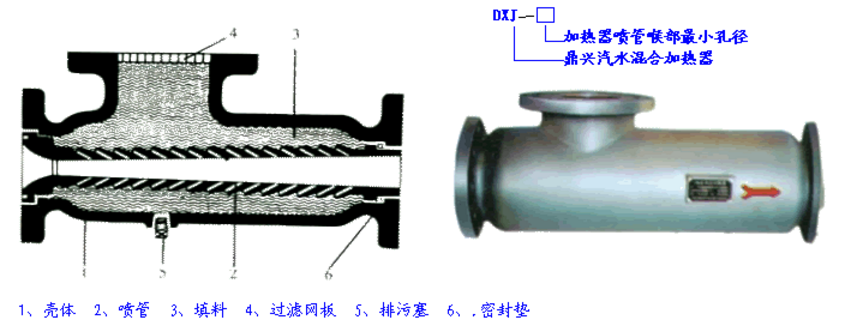 汽水混合加熱器 汽水混合加熱器